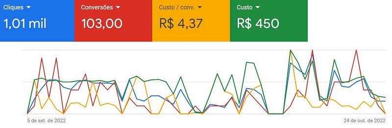 crédito consignado