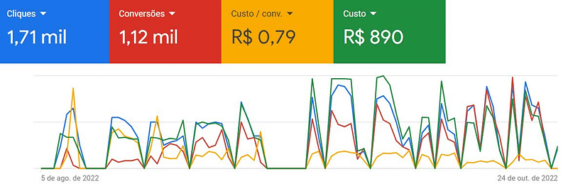 crédito consignado